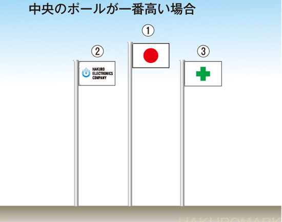 社旗と安全旗と国旗を掲揚する場合 順番に決まりはありますか