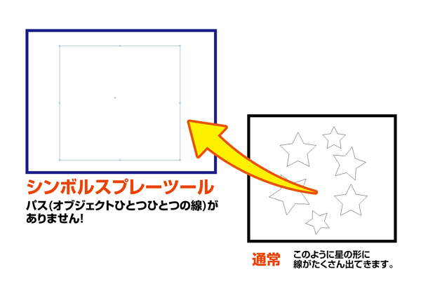 シンボルスプレーツールの使い方 オーダーのれんドットコムstaffブログ