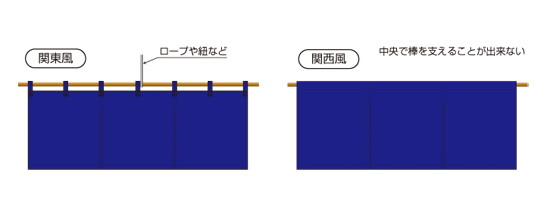 のれんのいろいろな仕様part 3 関西風のれん袋加工の切り込み オーダーのれんドットコムstaffブログ