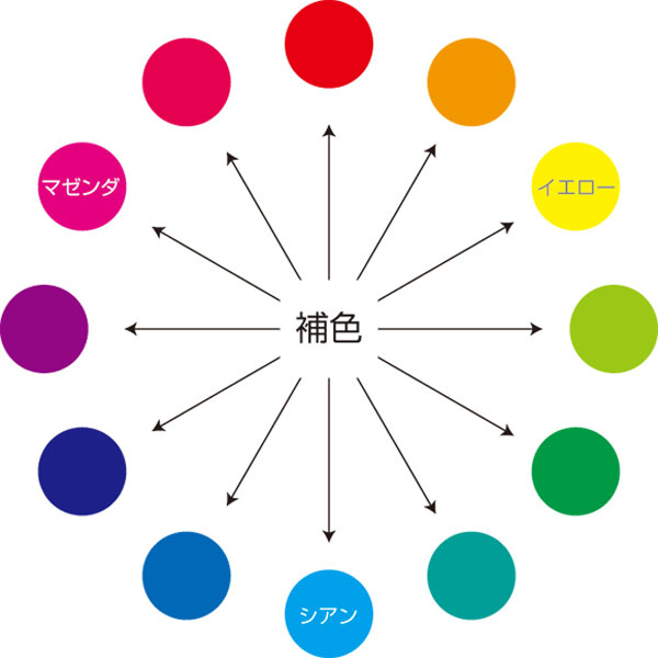 補色配色チャート