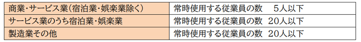 表