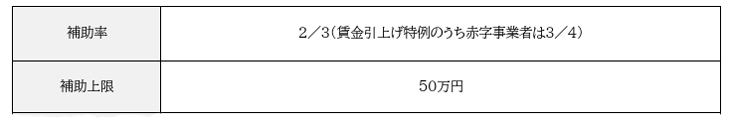 のれんの補助金額