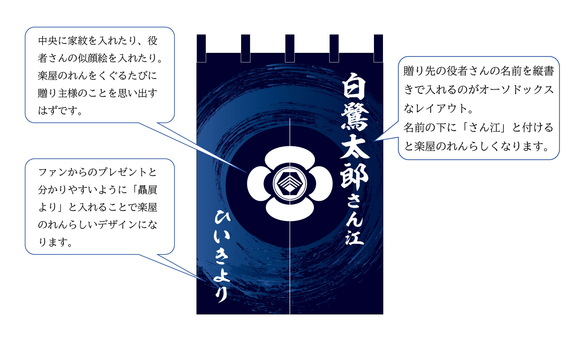 楽屋のれん