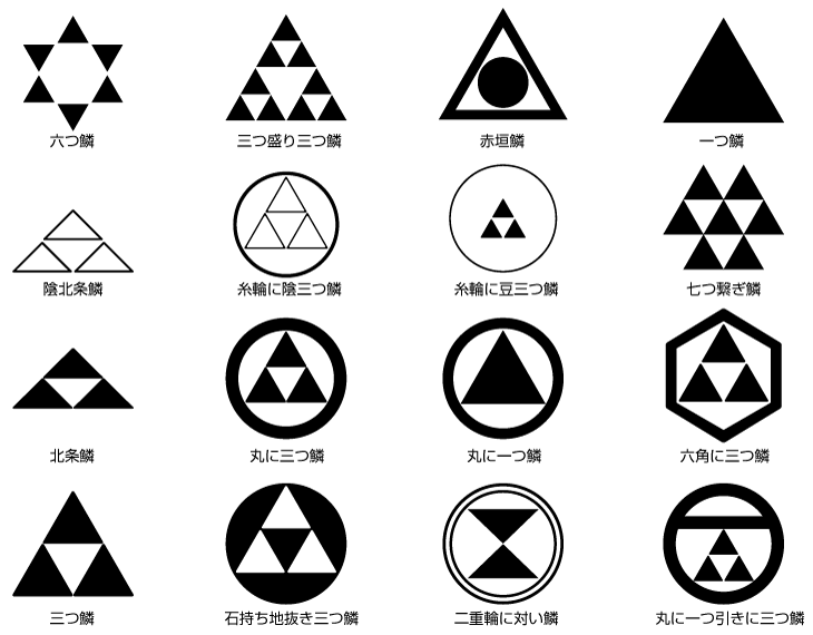 鱗紋を使われた家紋の一例