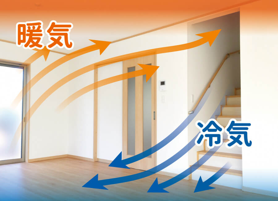 冷たい空気の流れイメージ図