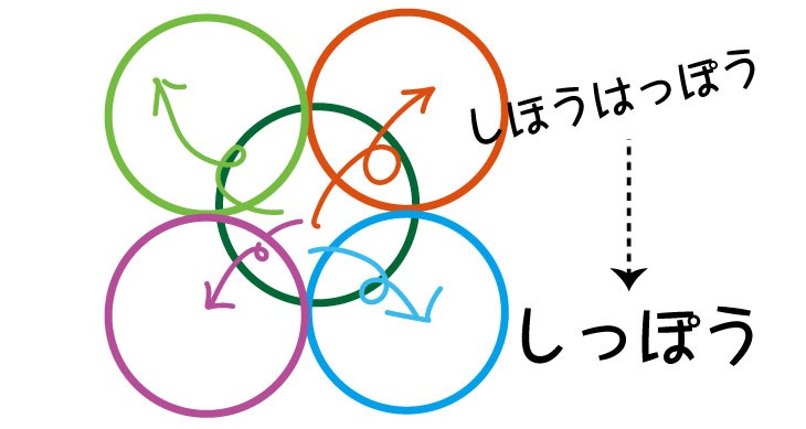 七宝柄のルーツ