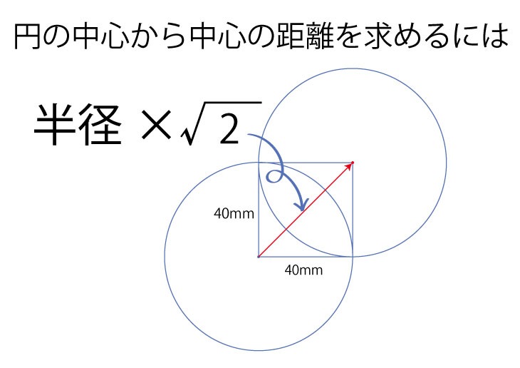 七宝柄のルール