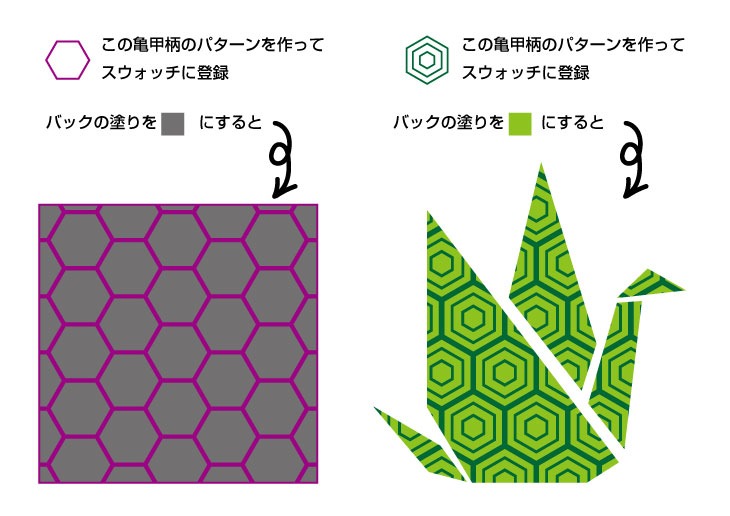 亀甲柄をパターンに入れておくとこんな風に使えます