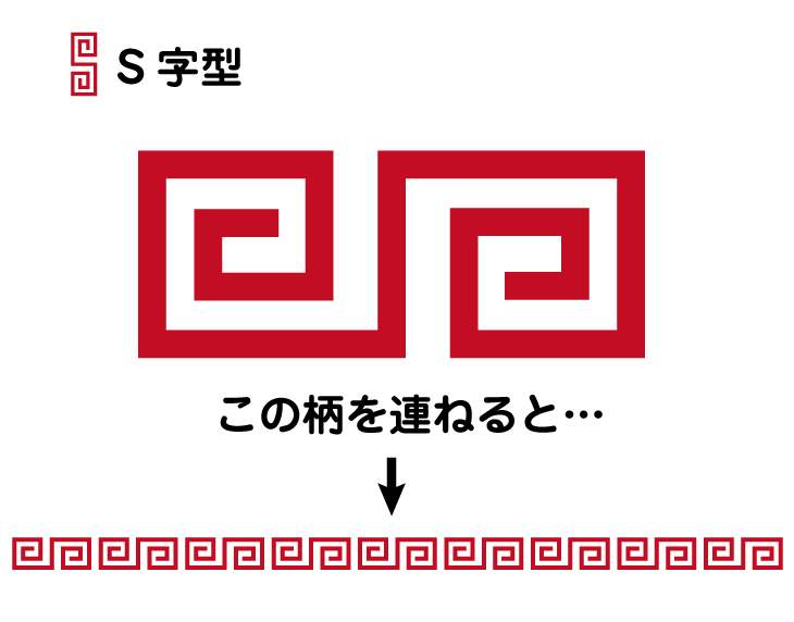 雷紋のパターン１