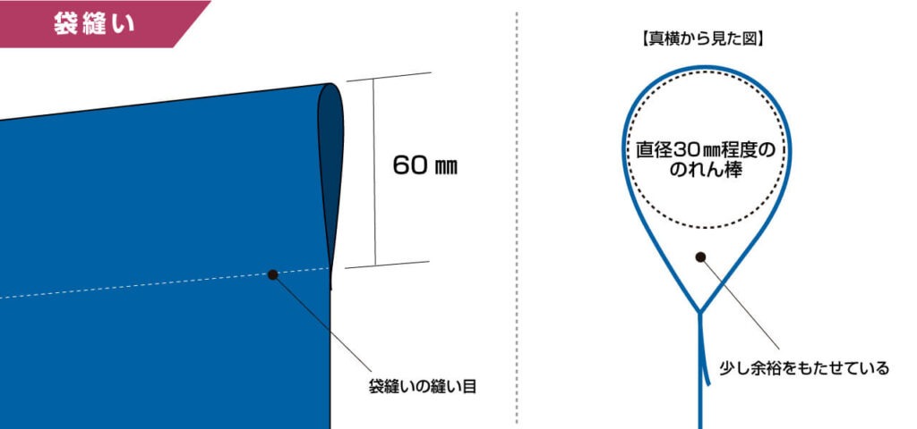 袋縫いの仕上げ