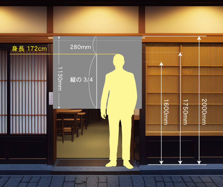 スリットの長さ解説図