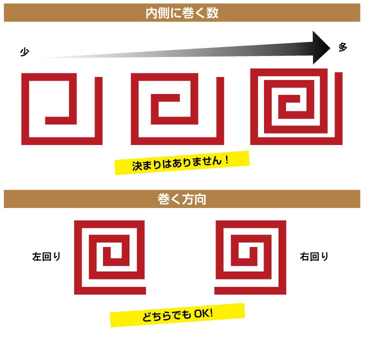 雷紋の向きや線の太さは自由