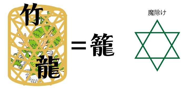 竹で龍を封印して籠目