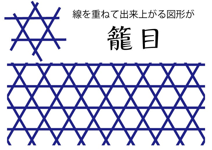 籠目柄は線で出来ている