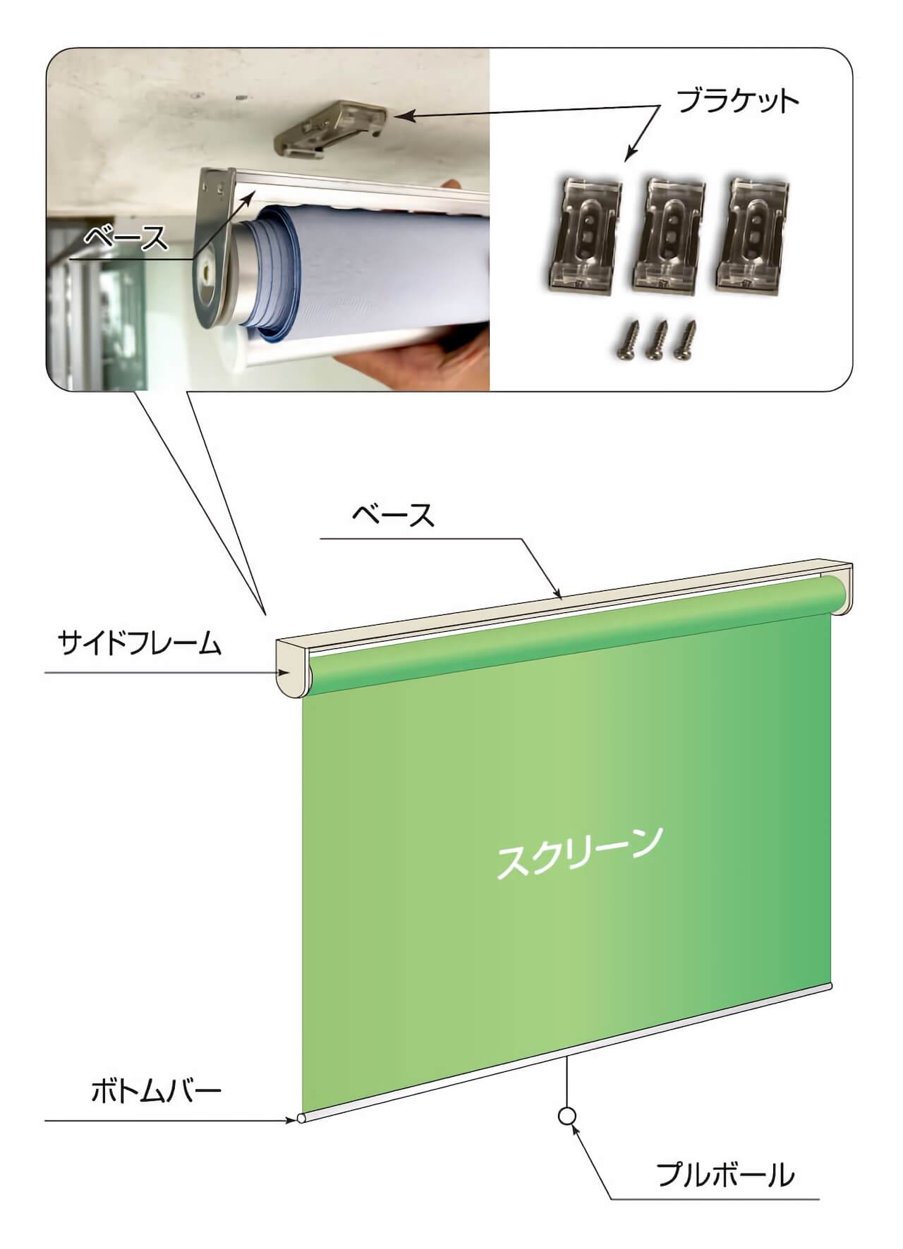 各部の名称