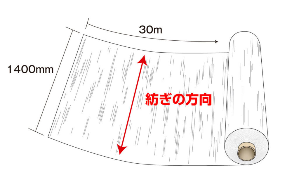 紡ぎの方向
