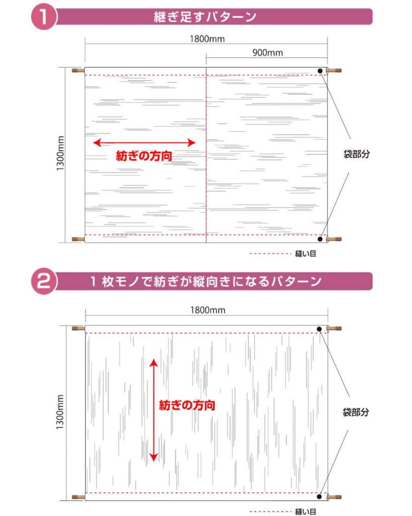 縦で継ぐ