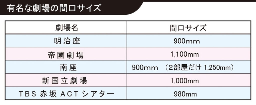 劇場の間口