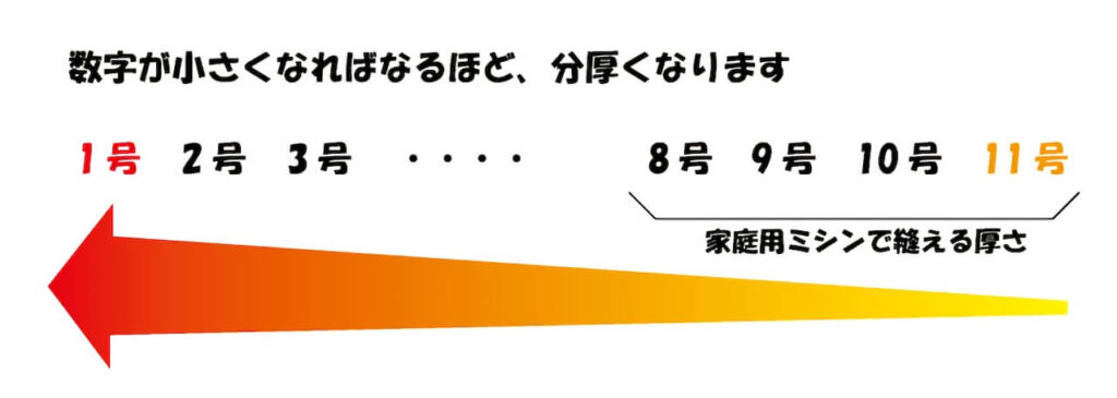 号数の説明