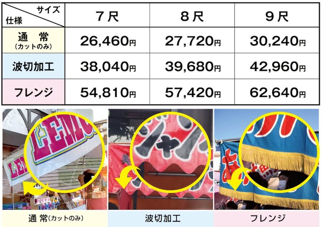 屋台のれんの価格表