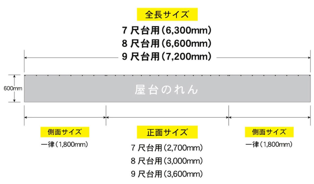 サイズ早見表