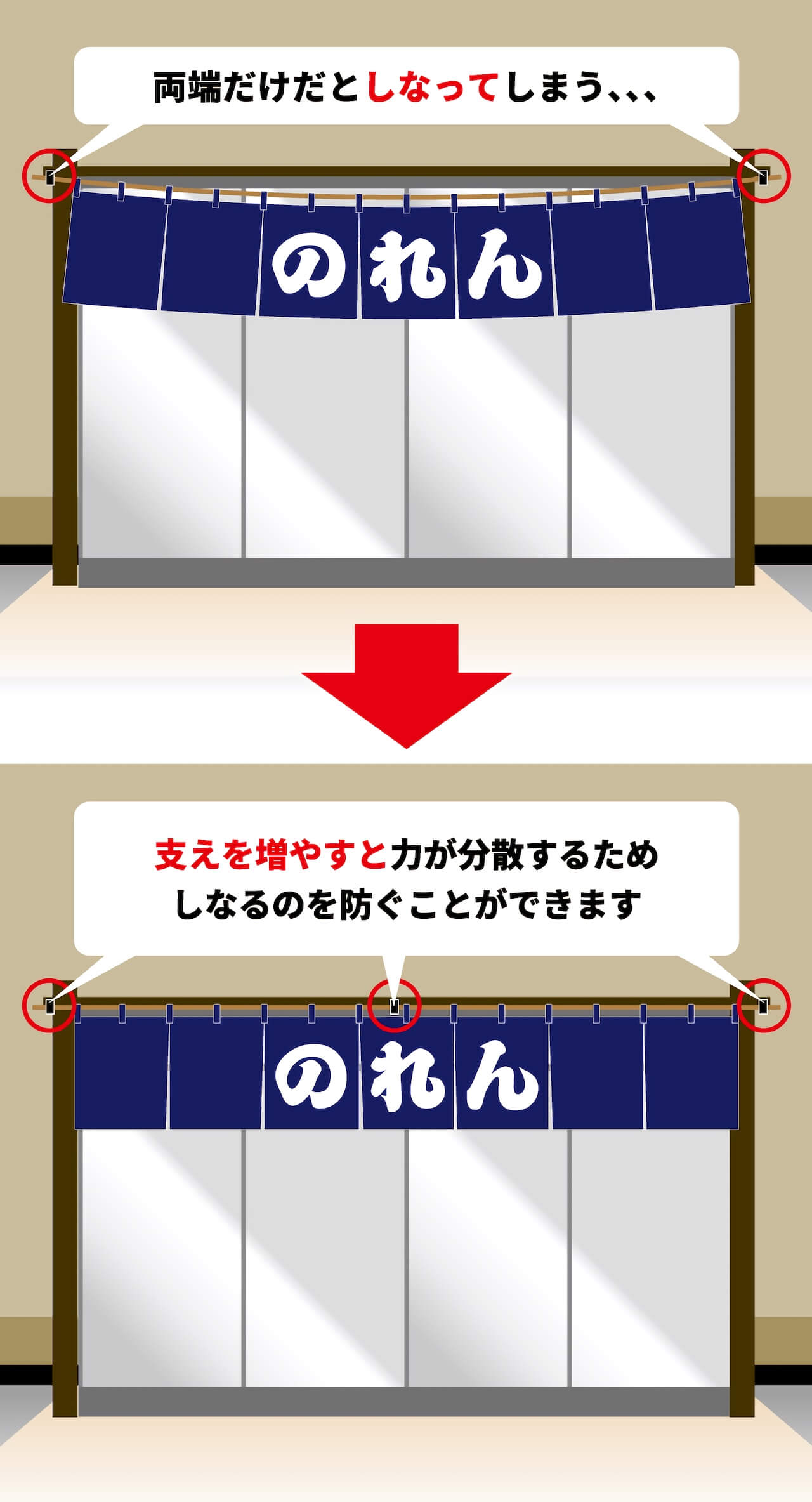 棒の途中で支えを入れる図
