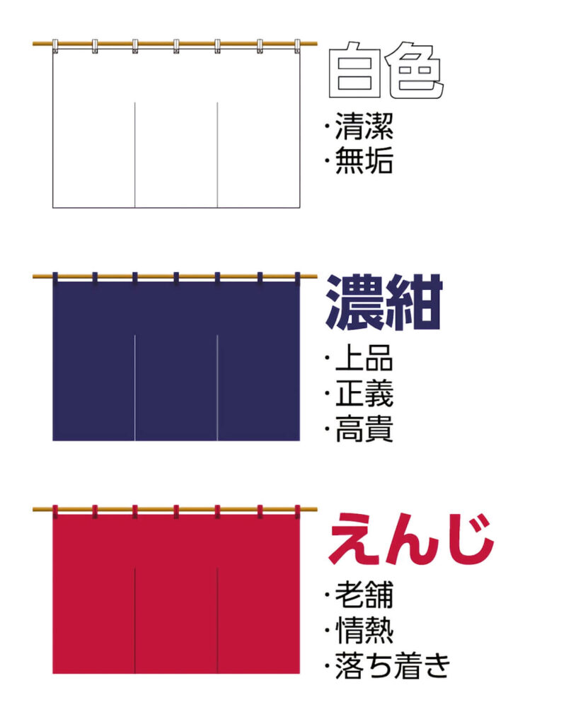 和菓子屋さんののれんの生地色