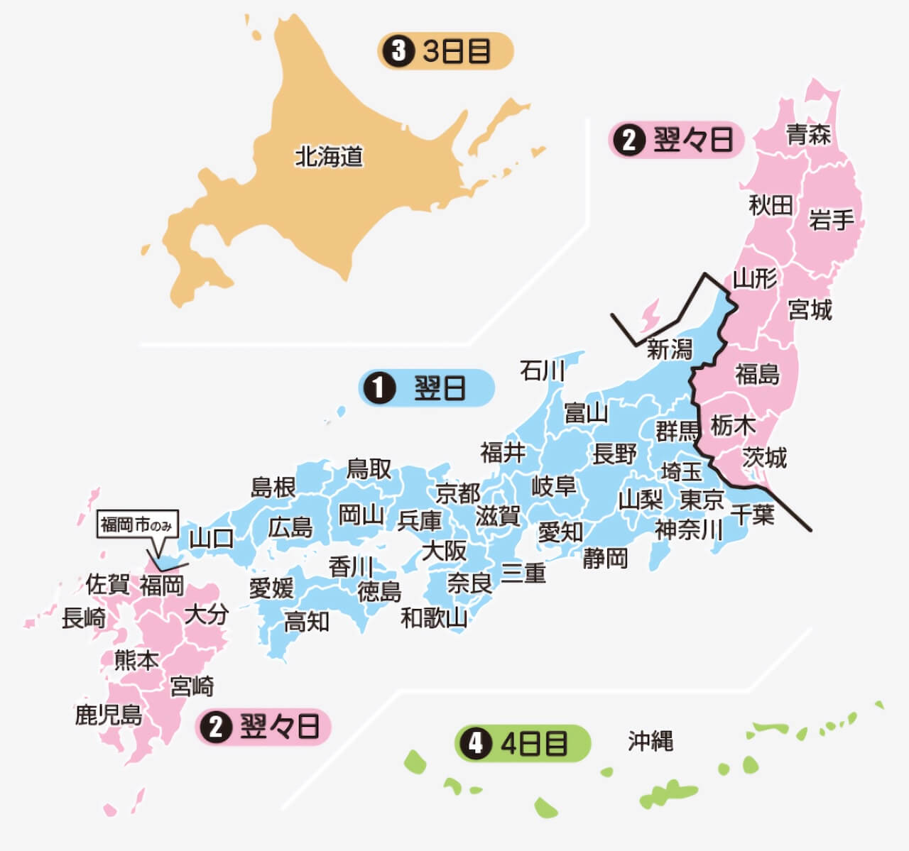 出荷から到着日までの目安
