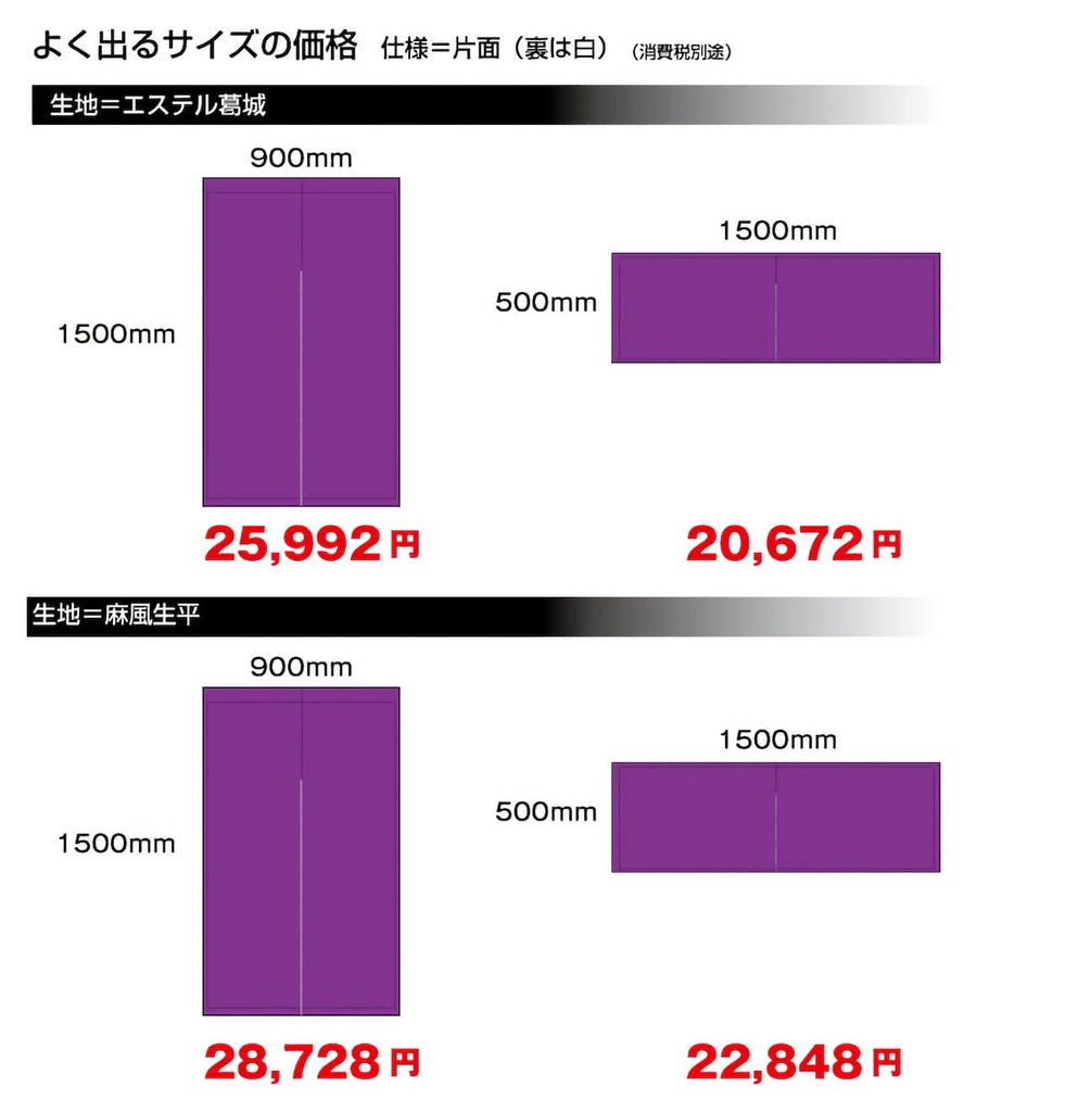 のれんの価格